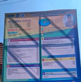 Pemasangan Baliho Transparansi Anggaran (LPJ 2025 dan APBKal 2026)